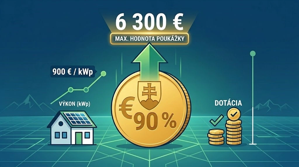Dotácia 90 % na fotovoltiku je dostupná pre viac rodín - 2